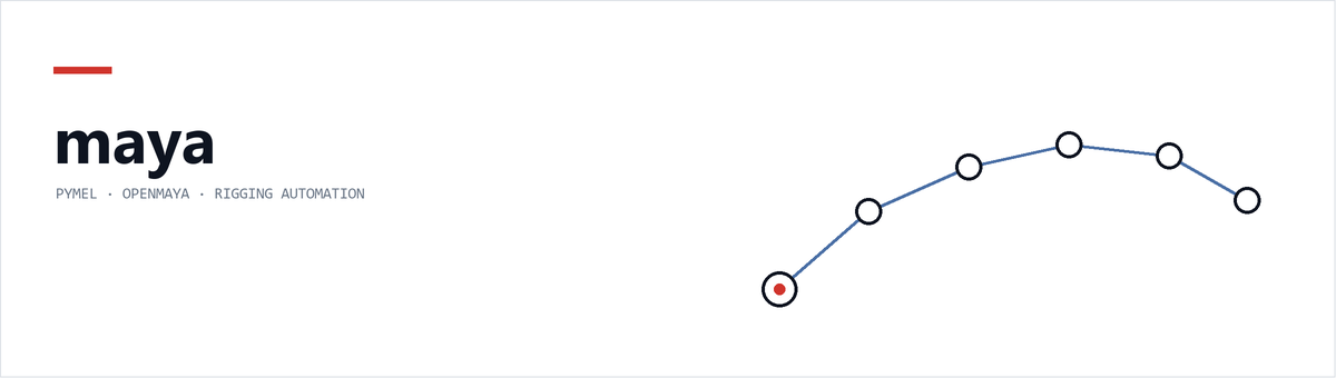 Abstract diagram of a rigging joint chain