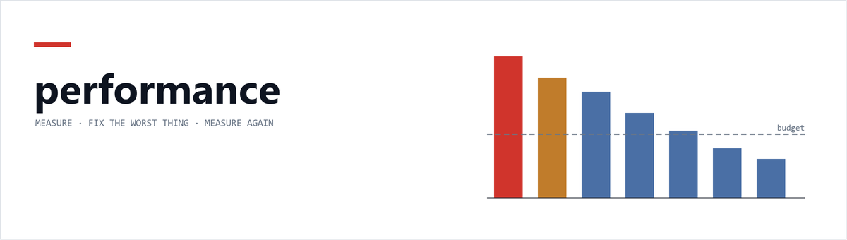 Abstract bar chart of descending frame times