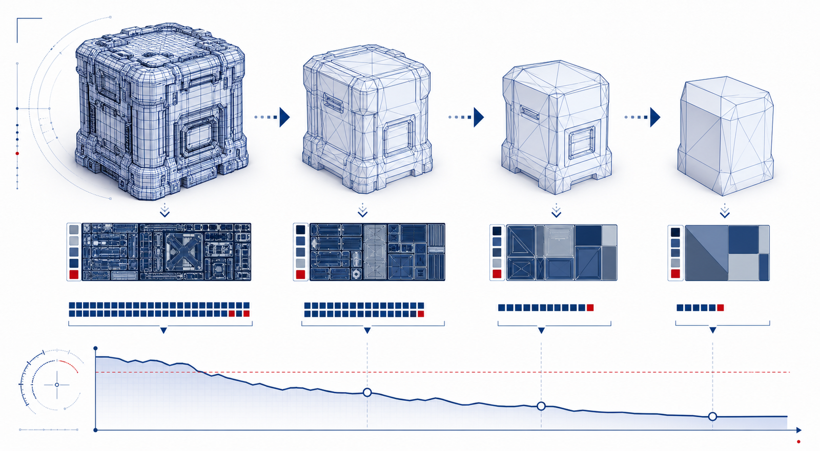 Abstract technical diagram showing a detailed mesh reduced into simpler LODs with atlas and budget marks