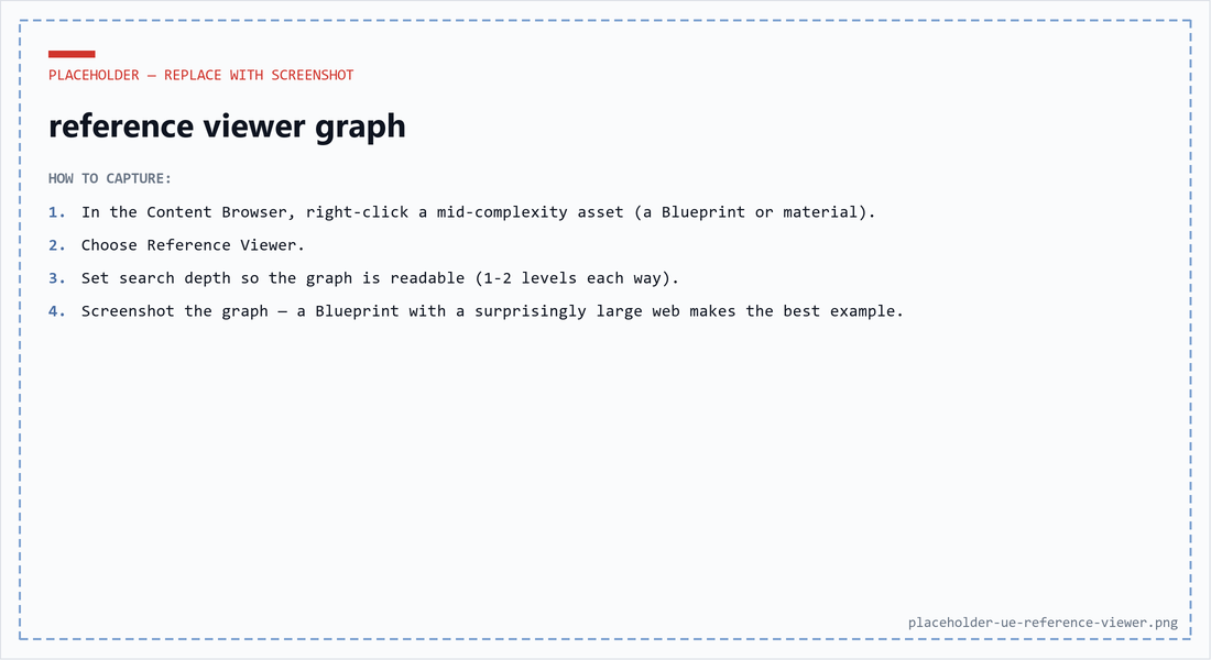Placeholder with instructions to screenshot the Unreal Reference Viewer