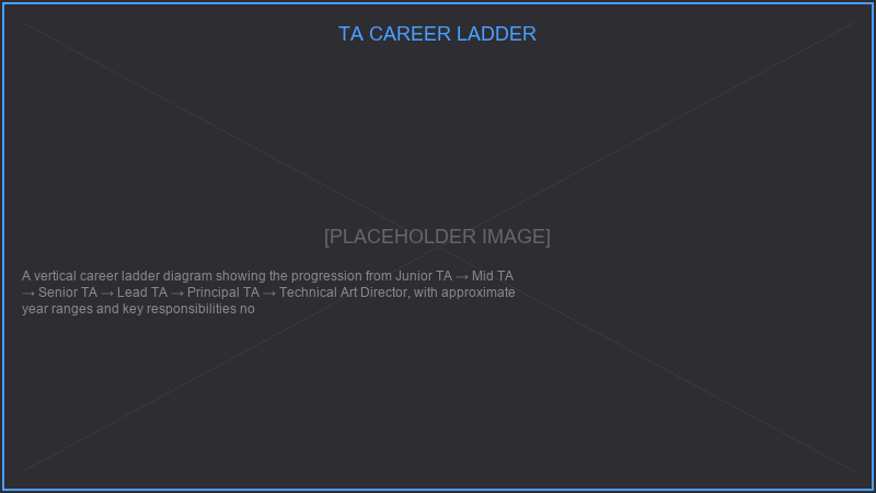 TA Career Ladder
