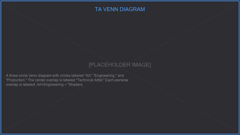 TA Venn Diagram